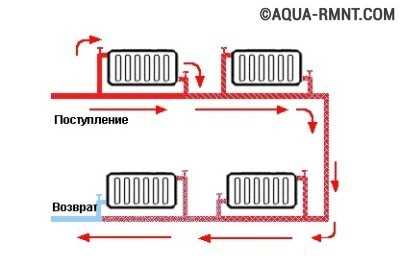 Паралельна однотрубна розводка опалення