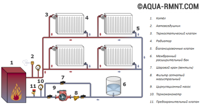 Схема підключення циркуляційного насоса до системи опалення будинку