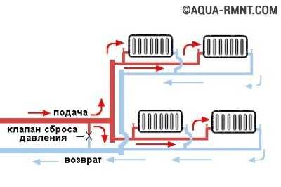 Двотрубна система опалення