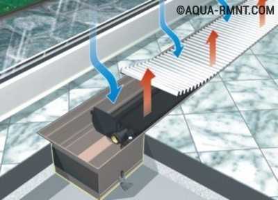 Принцип роботи водяного конвектора