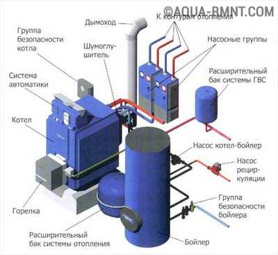 Установка жидкотопливного котла: елементи системи