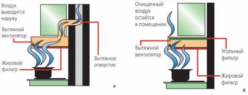 будова витяжки