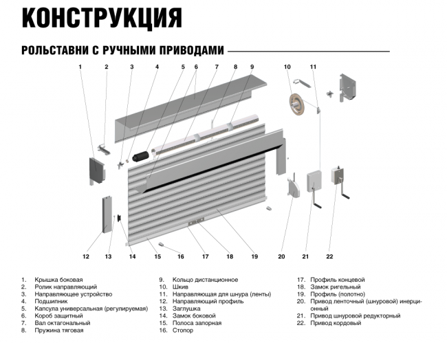 Конструкція рольставні з ручним приводом