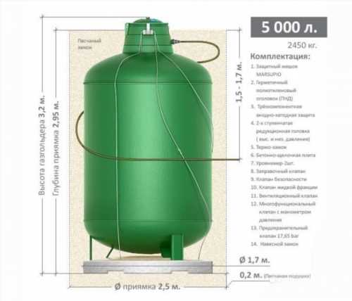 Будова вертикального газгольдера