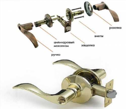 Дверний замок в розібраному вигляді