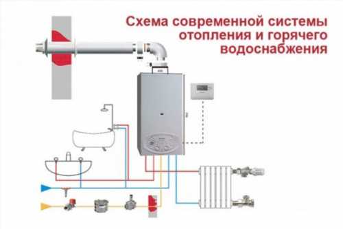 Схема двоконтурної системи опалення