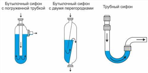 види зливів на кухні