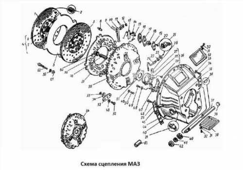 регулювання зчеплення