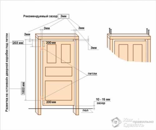 Як встановити двері своїми руками - установка дверей