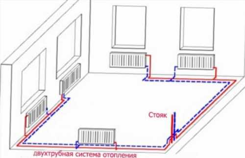 Як правильно підключити радіатор опалення в квартирі