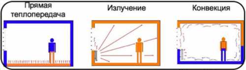 Потужність 1 секції біметалевих радіаторів опалення