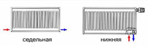 Радіатори опалення з нижньою підводкою