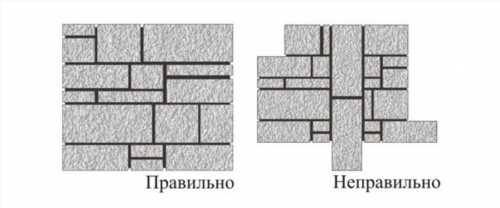 Оздоблення балкона декоративним каменем - особливості вибору матеріалу і процесу монтажу